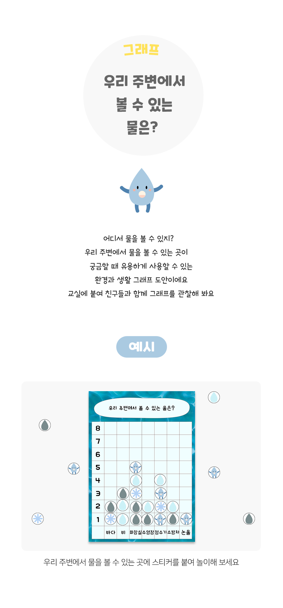 우리주변에서볼수있는물은그래프