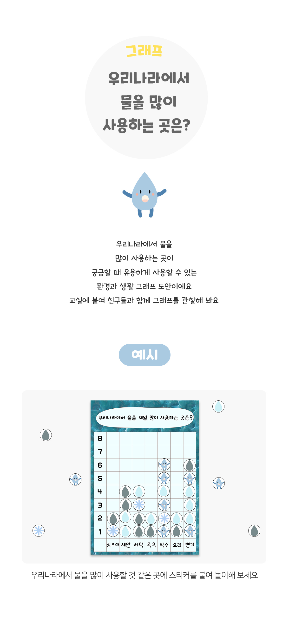 우리나라에서물을많이사용하는곳은그래프