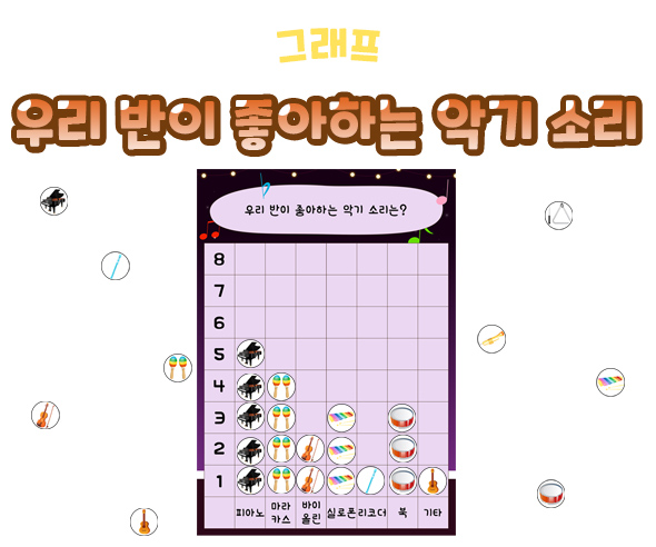우리반이좋아하는악기소리그래프