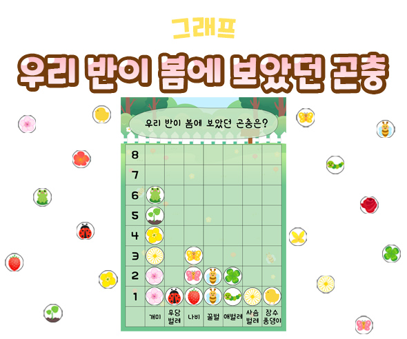 우리반이봄에보았던곤충그래프