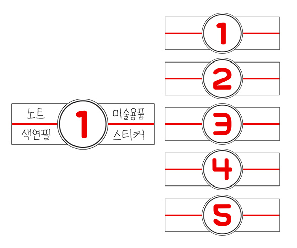 생활용품 가게 제품별 코너 카테고리