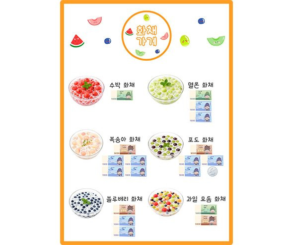 화채 가게 메뉴판 (지폐)