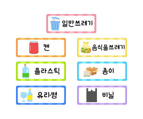 분리수거 이름표