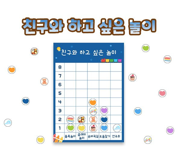 친구와 하고 싶은 놀이 그래프