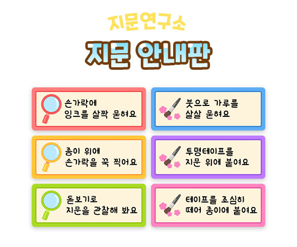 지문 안내판