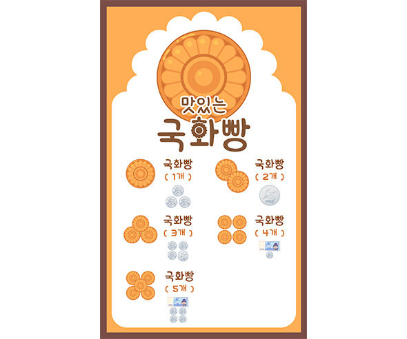 국화빵 가게 메뉴판 (지폐)