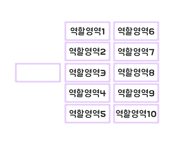 영역별 바구니 이름표 (역할영역)