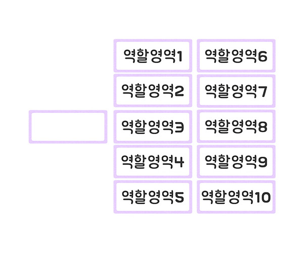 영역별 바구니 이름표 (역할영역)