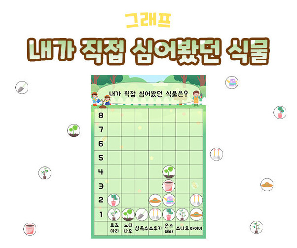 내가 직접 심어봤던 식물 그래프