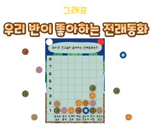 우리 반이 좋아하는 전래동화 그래프