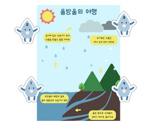 물방울의 여행 순서 맞추기