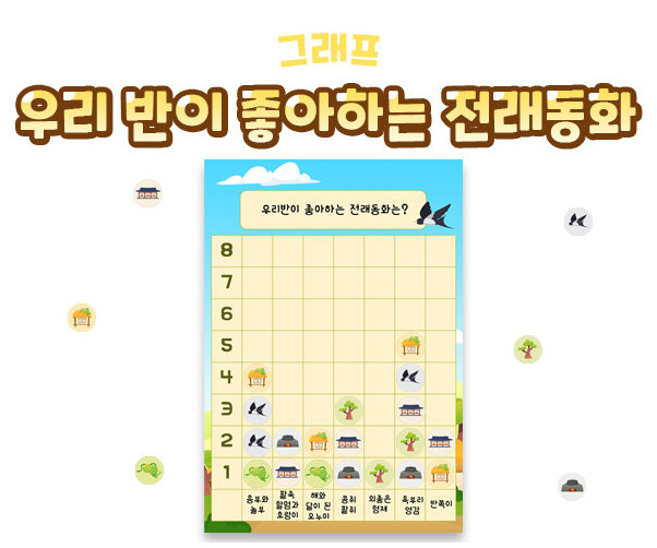 우리반이 좋아하는 전래동화 그래프