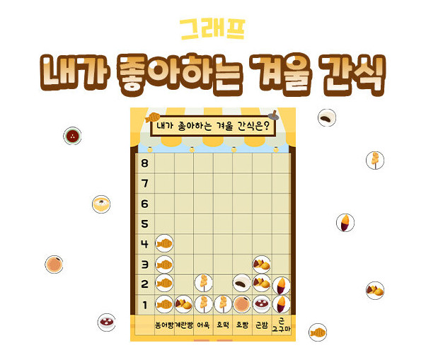 내가 좋아하는 겨울 간식 그래프