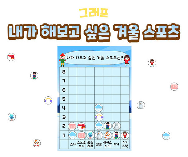 내가 해보고 싶은 겨울 스포츠 그래프