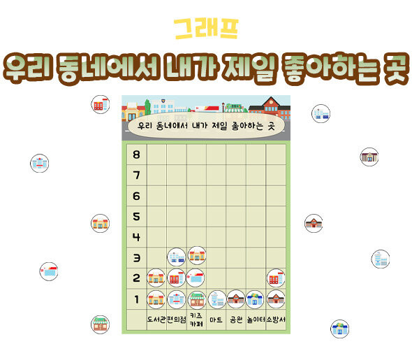 우리 동네에서 내가 제일 좋아하는 곳 그래프