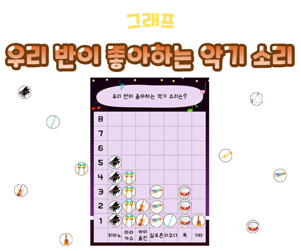 우리 반이 좋아하는 악기 소리 그래프