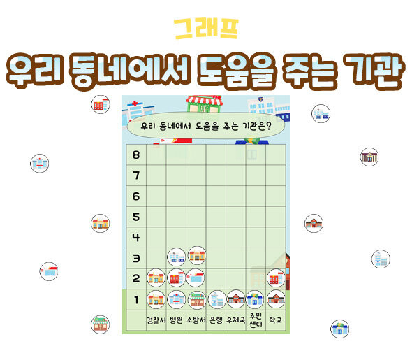 우리 동네에서 도움을 주는 기관 그래프