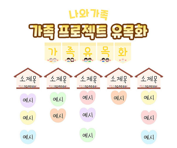 가족 프로젝트 유목화
