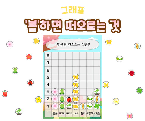 봄 하면 떠오르는 것 그래프