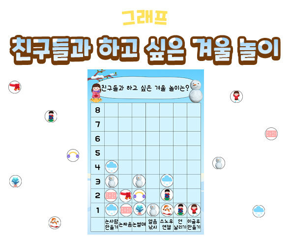 친구들과 하고 싶은 겨울 놀이 그래프