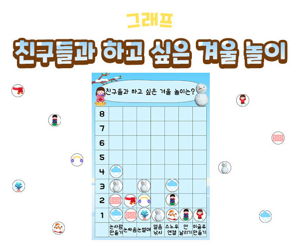 친구들과 하고 싶은 겨울 놀이 그래프