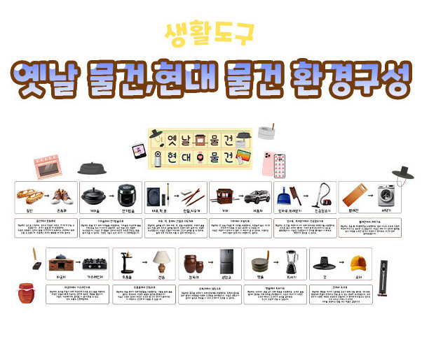 옛날 물건, 현대 물건 환경구성