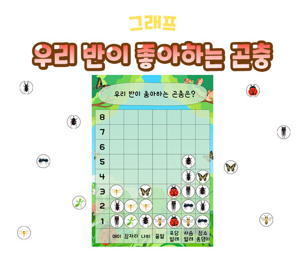우리 반이 좋아하는 곤충 그래프