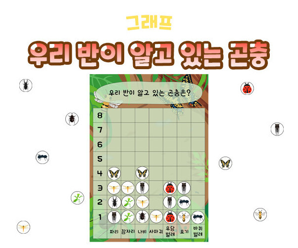 우리 반이 알고 있는 곤충 그래프