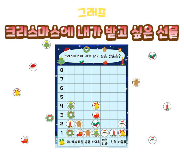 크리스마스에 내가 받고 싶은 선물 그래프