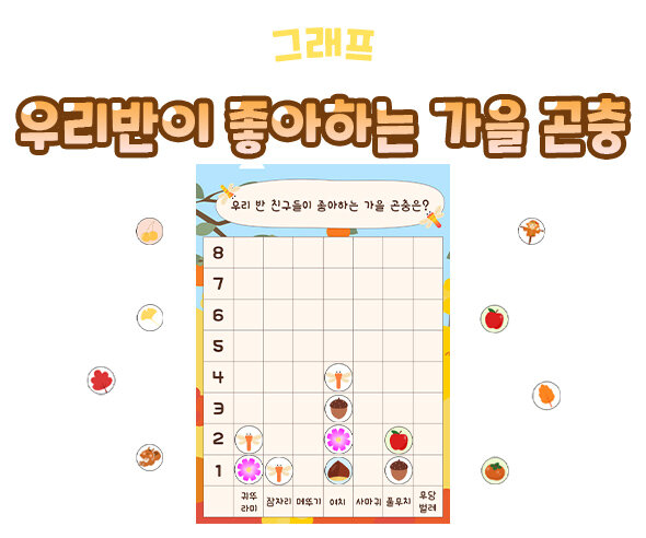 우리반이좋아하는가을곤충그래프