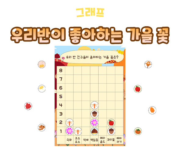 우리반이좋아하는가을꽃그래프