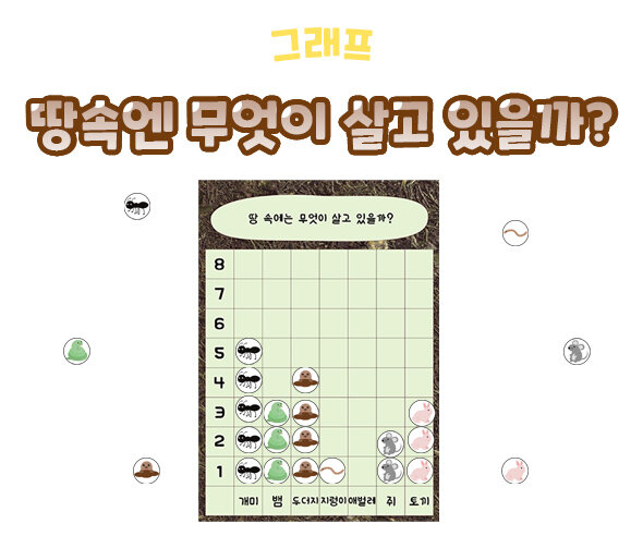 땅속엔무엇이살고있을까그래프