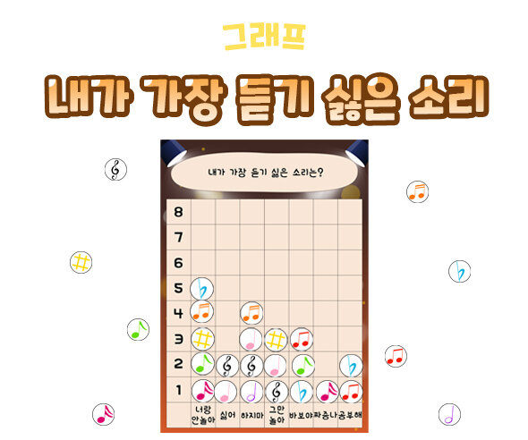 내가가장듣기싫은소리그래프