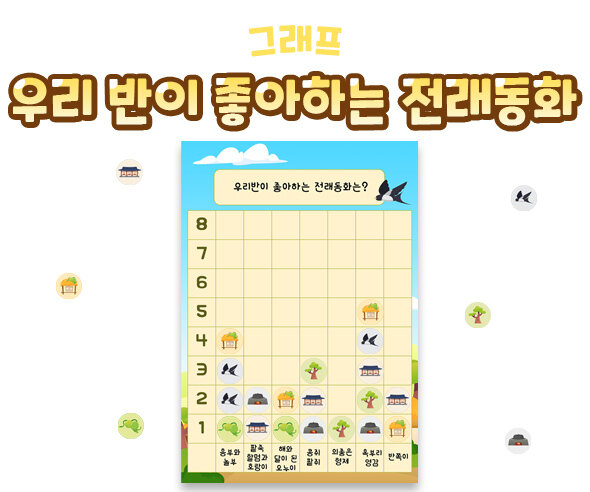 우리반이좋아하는전래동화그래프