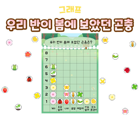 우리반이봄에보았던곤충그래프 우리반이봄에보았던곤충그래프