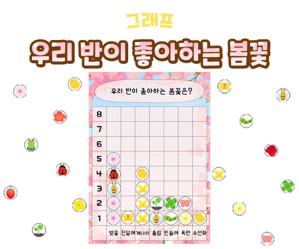 우리반이좋아하는봄꽃그래프