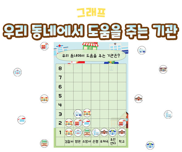 우리동네에서도움을주는기관그래프 우리동네에서도움을주는기관그래프