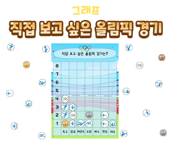 직접보고싶은올림픽경기