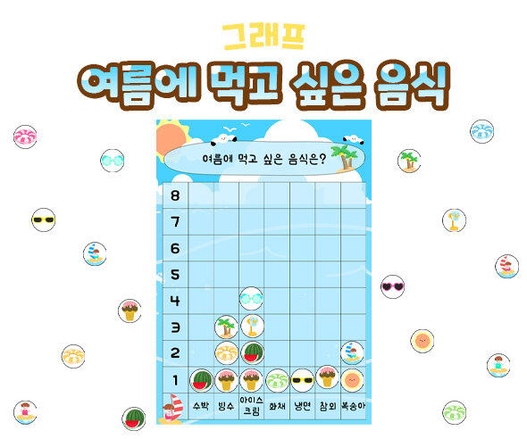 여름에먹고싶은음식그래프 여름에먹고싶은음식그래프