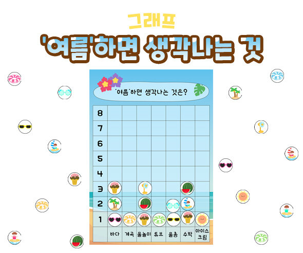 여름하면생각나는것그래프