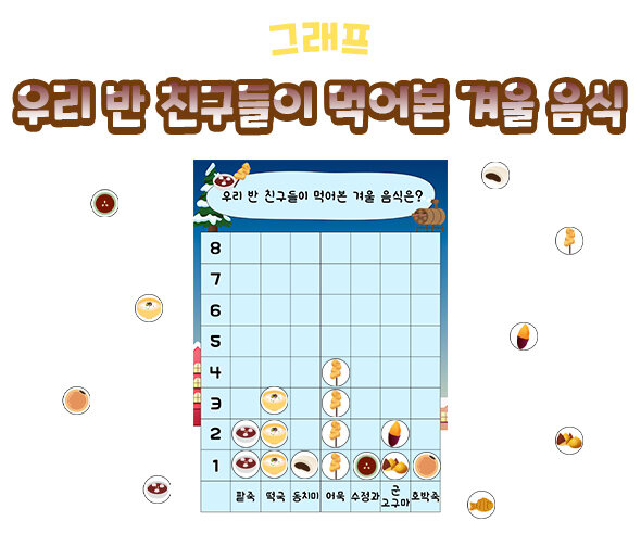 우리반친구들이먹어본겨울음식그래프 내가좋아하는겨울간식그래프