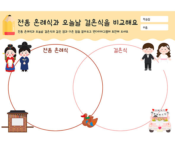 전통 혼례식과 오늘날 결혼식을 비교해요