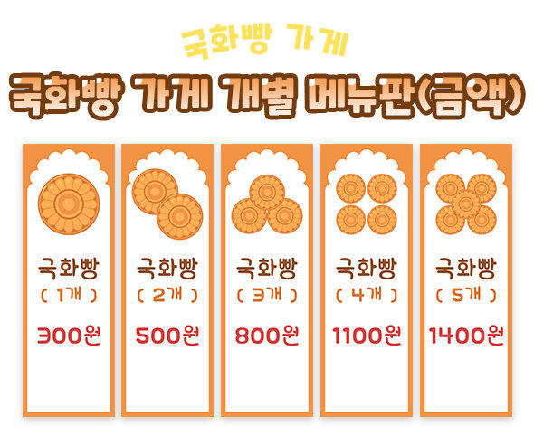 국화빵 가게 개별 메뉴판 (금액)