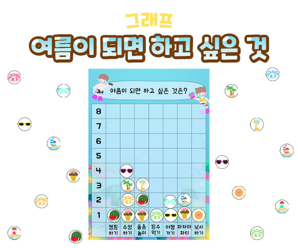 여름이 되면 하고 싶은 것 그래프