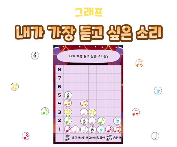 내가 가장 듣고 싶은 소리 그래프