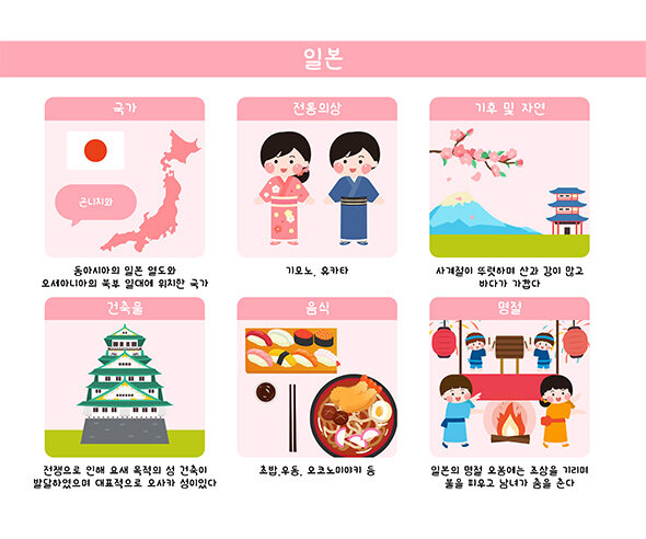 일본 활동 자료