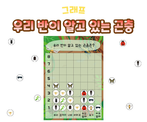 우리 반이 알고 있는 곤충 그래프