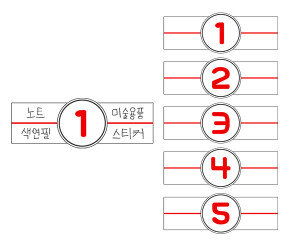 생활용품 가게 제품별 코너 카테고리