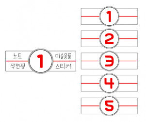생활용품 가게 제품별 코너 카테고리