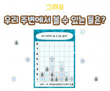 우리 주변에서 볼 수 있는 물은 그래프